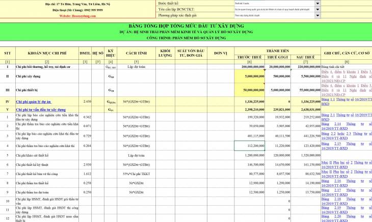 Bảng nội suy định mức và tổng hợp các chi phí tổng mức đầu tư chuẩn theo 16/2019/TT-BXD