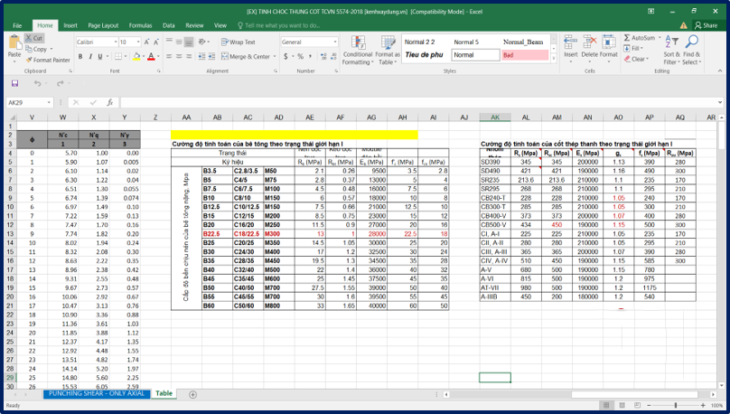 Tính chọc thủng cột theo TCVN 5574-2018