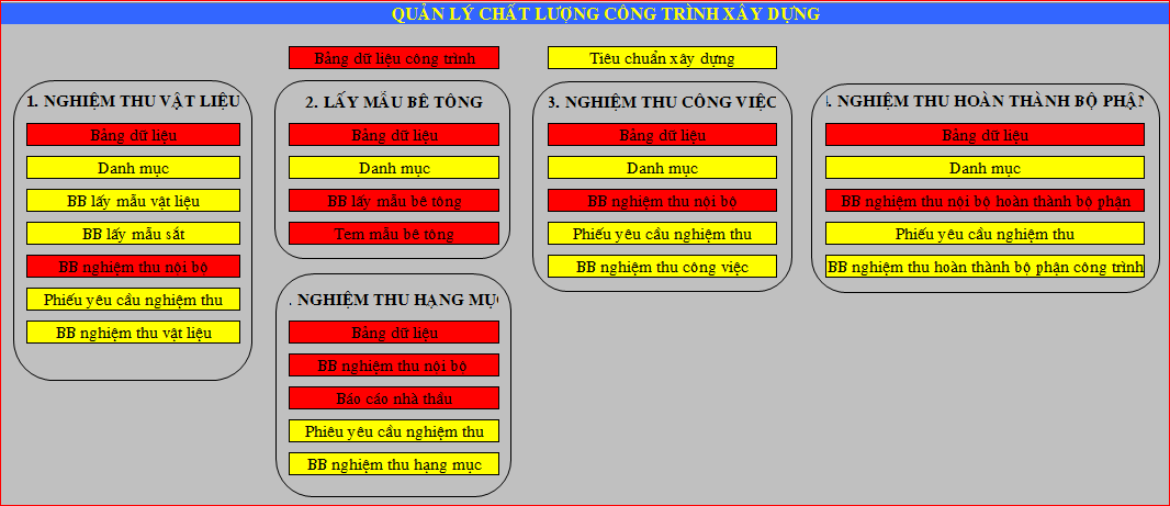 File Excel Quản Lý Chất Lượng Công Trình Xây Dựng