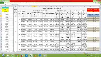 File excel tổ hợp nội lực cho làm đồ án bê tông cốt thép 2