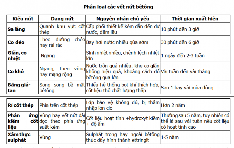 Dự toán thi công hàng rào sắt