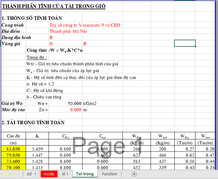 Dự toán cho 1m2 mặt đường bê tông xi măng, loại dày 16 cm