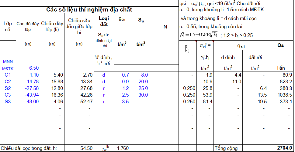 Bảng excel tính sức chịu tải cọc khoan nhồi