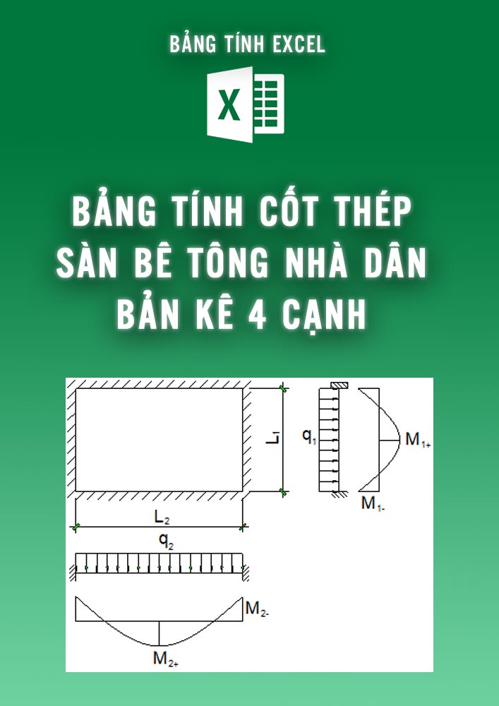 Bảng tính cốt thép sàn bê tông nhà dân – bản kê 4 cạnh (BTKC0107)