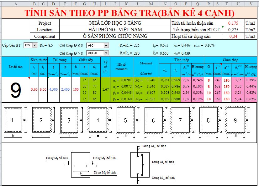 Bảng Tính Cốt Thép Sàn Theo Bảng Tra