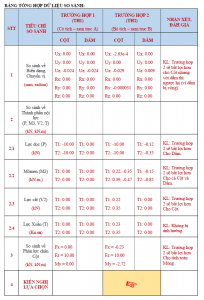 cong-cu-insertion-point-trong-etabs-7