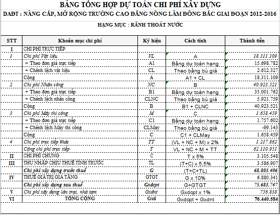 Dự toán rãnh thoát nước