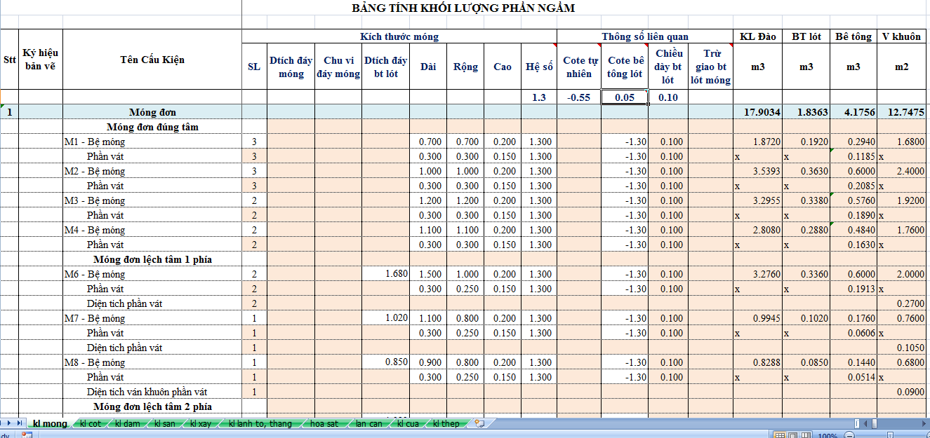 Mẫu bảng tính khối lương