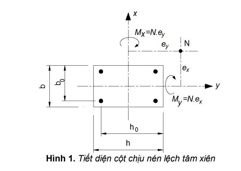 Giáo trình thi công các công trình thủy lợi tập 1 phần 1