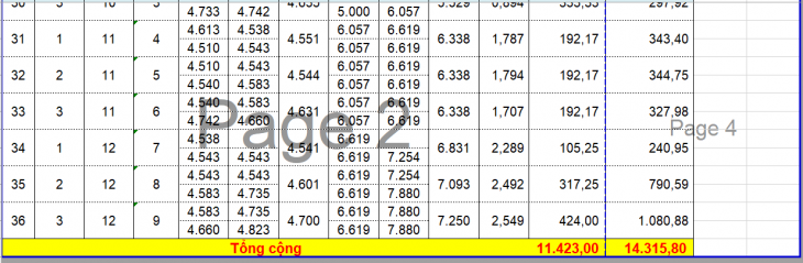 tính toán san nền bằng excel