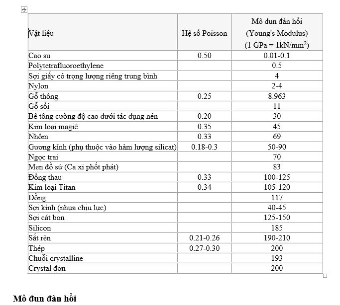 Hệ số poisson và modul đàn hồi - E