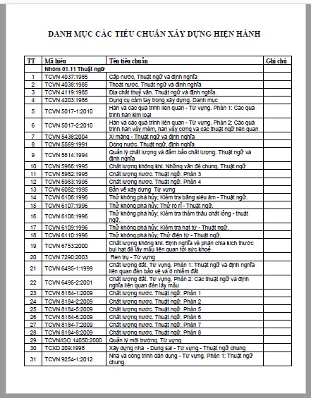 Danh mục các tiêu chuẩn xây dựng hiện hành