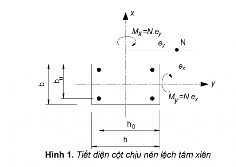 TÀI LIỆU HƯỚNG DẪN THI CÔNG NHÀ DÂN DỤNG CỰC HAY