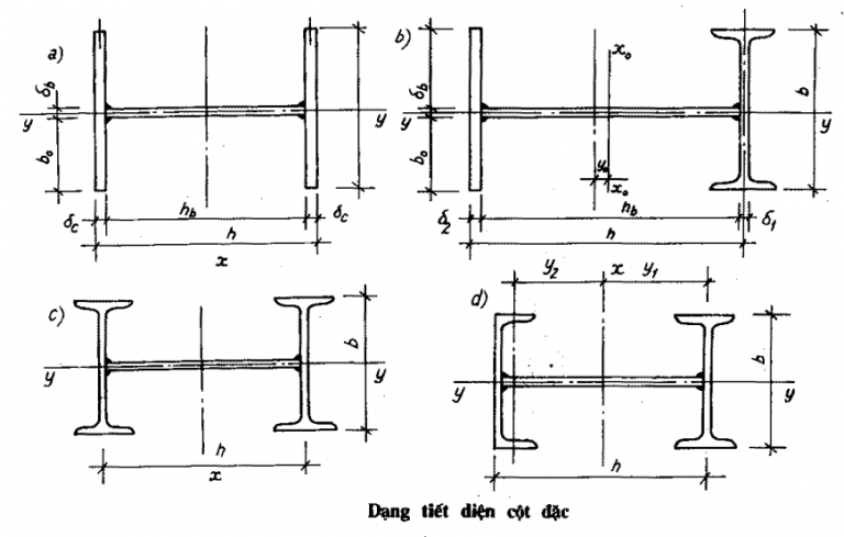 TỔNG HỢP TÀI LIỆU XÂY DỰNG