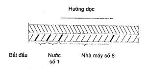 Dự toán mẫu nhà xưởng 90x20m2