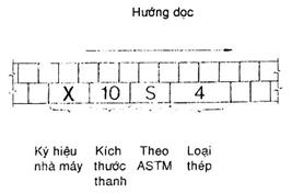 Dự toán mẫu nhà xưởng chính