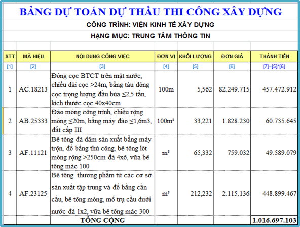 DỰ TOÁN XÂY DỰNG LÀ GÌ, DỰ TOÁN CÔNG TRÌNH LÀ GÌ