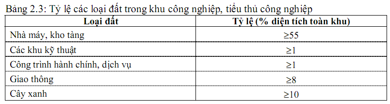 Kích thước cần lưu tâm cho hệ thống điện tại nhà