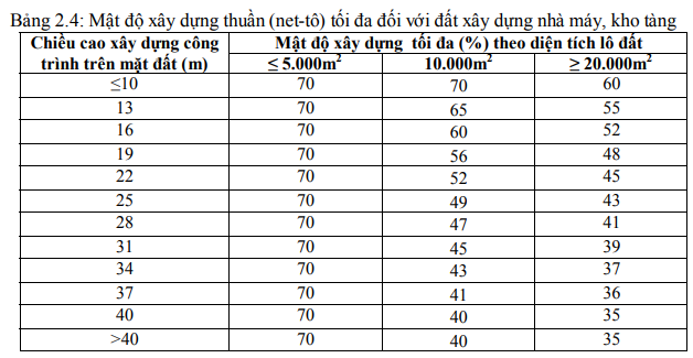 Mat-do-xay-dung-nha-xuong