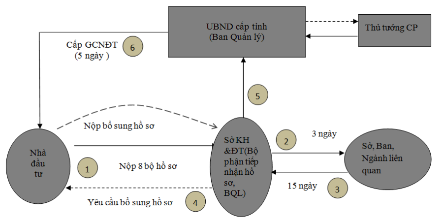 Thử Nghiệm Vật Liệu Và Công Trình Xây Dựng