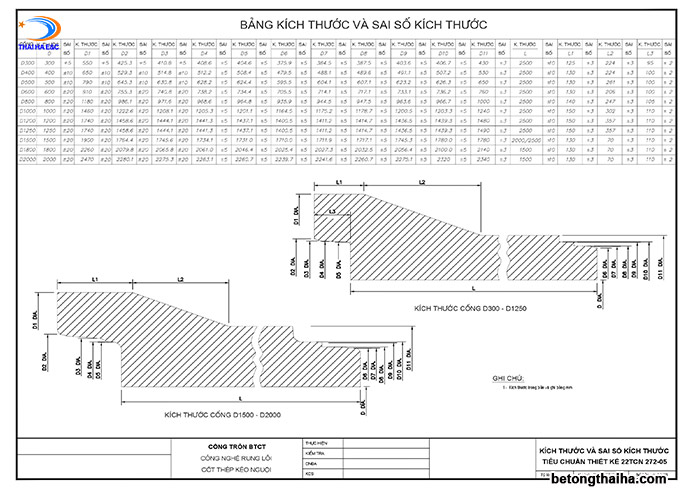 thiết kế cống tròn