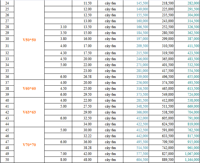 [BPTC] Biện pháp thi công tầng hầm theo phương pháp semi top down