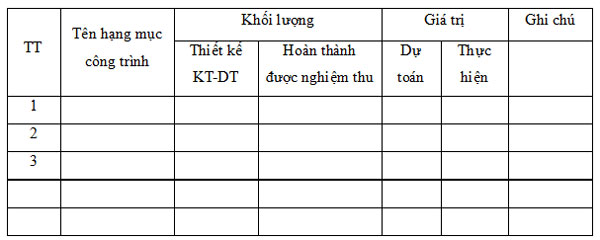 Mẫu bảng tổng hợp khối lượng, giá trị quyết toán công trình