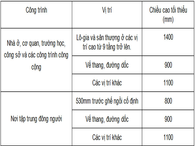 Bảng excel tính toán đoạn neo thép