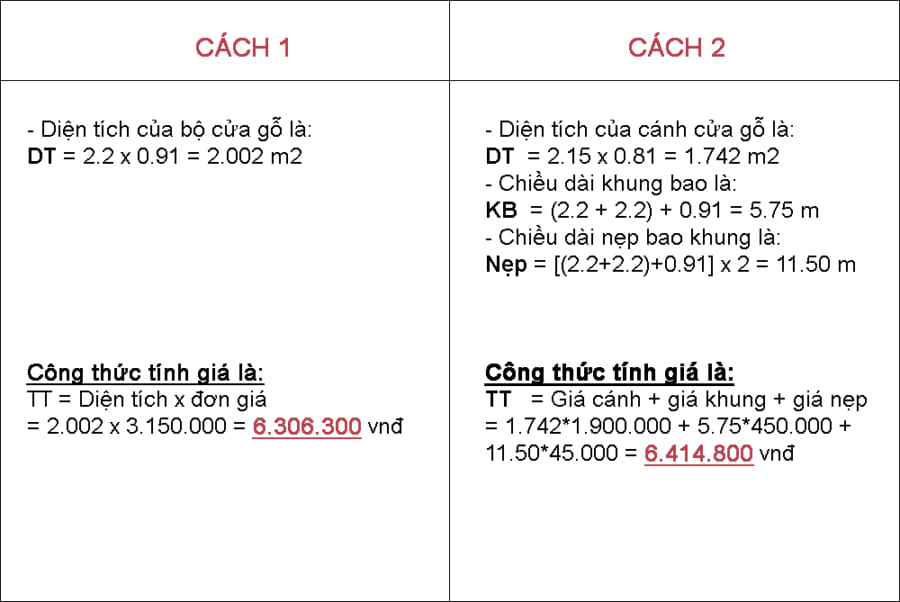 Tính toán kiểm tra bu lông chịu cắt