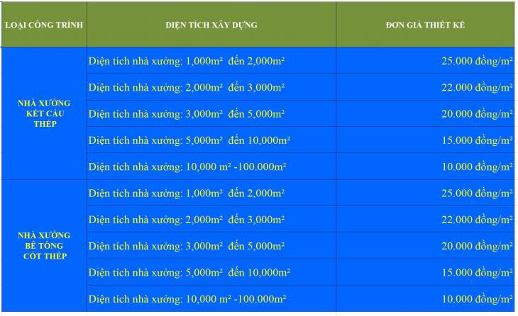 [EX] Tính chiều dài neo cốt thép theo TCVN 5574-2018