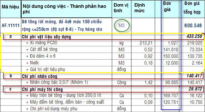 dự toán giá vật liệu