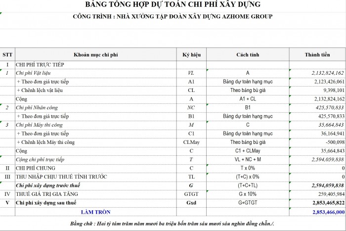 Hệ sàn liên hợp thép, bê tông có sử dụng tấm tôn hình dập nguội