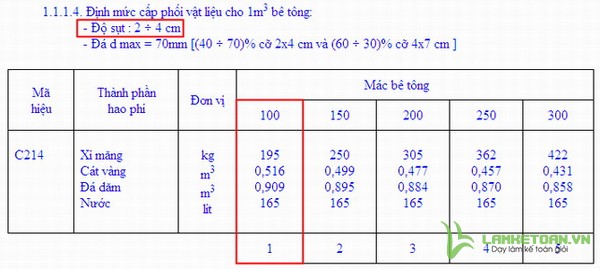 Slide bài giảng đo bóc tiên lượng và lập dự toán phần đọc bản vẽ