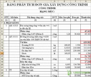 Bảng tra biểu đồ và công thức dùng cho phương pháp chuyển vị