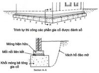 Thư viên autocad tổng hợp 2d