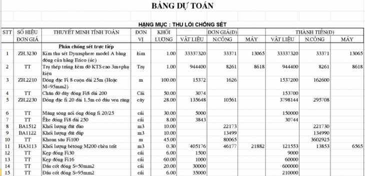 Ghi Chú Chung Trong Bản Vẽ Kết Cấu