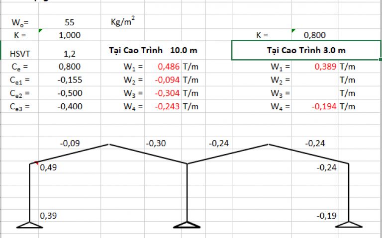 Tổng hợp bảng tính Excel Xây dựng phần 01