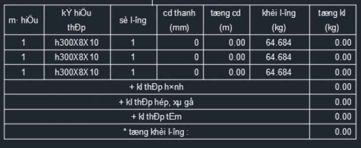 Tổng hợp câu hỏi đồ án Bê tông cốt thép BTCT1