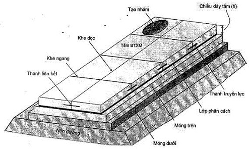 Cấu tạo đường bê tông xi măng