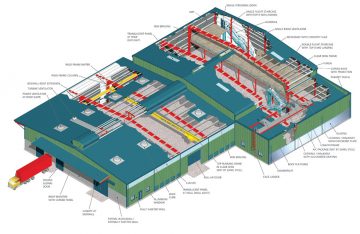 Bảng tính thép sàn theo TCXDVN 5574-2012