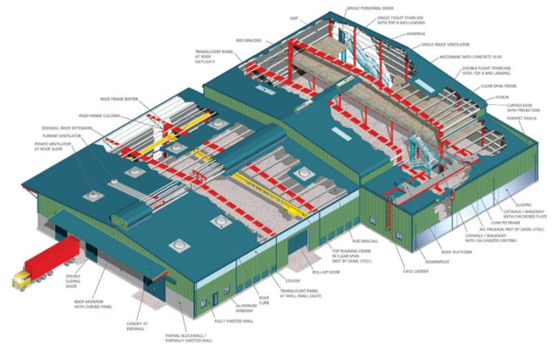 Nha thep tien che Pre-Engineered Buildings (PEB)