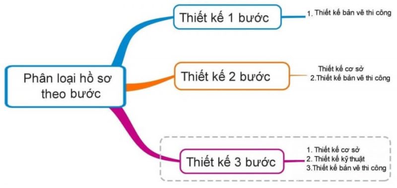 Đồ án tổ chức thi công full Thuyết minh + Bản vẽ tiến độ + Bản vẽ tổng mặt bằng