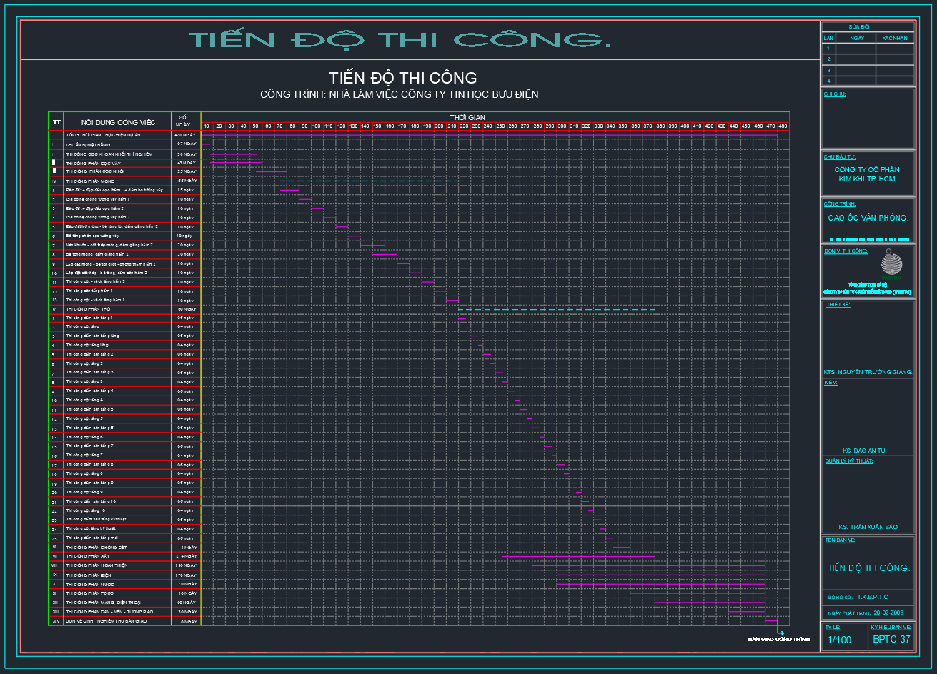 tien-do-thi-cong-10-tang